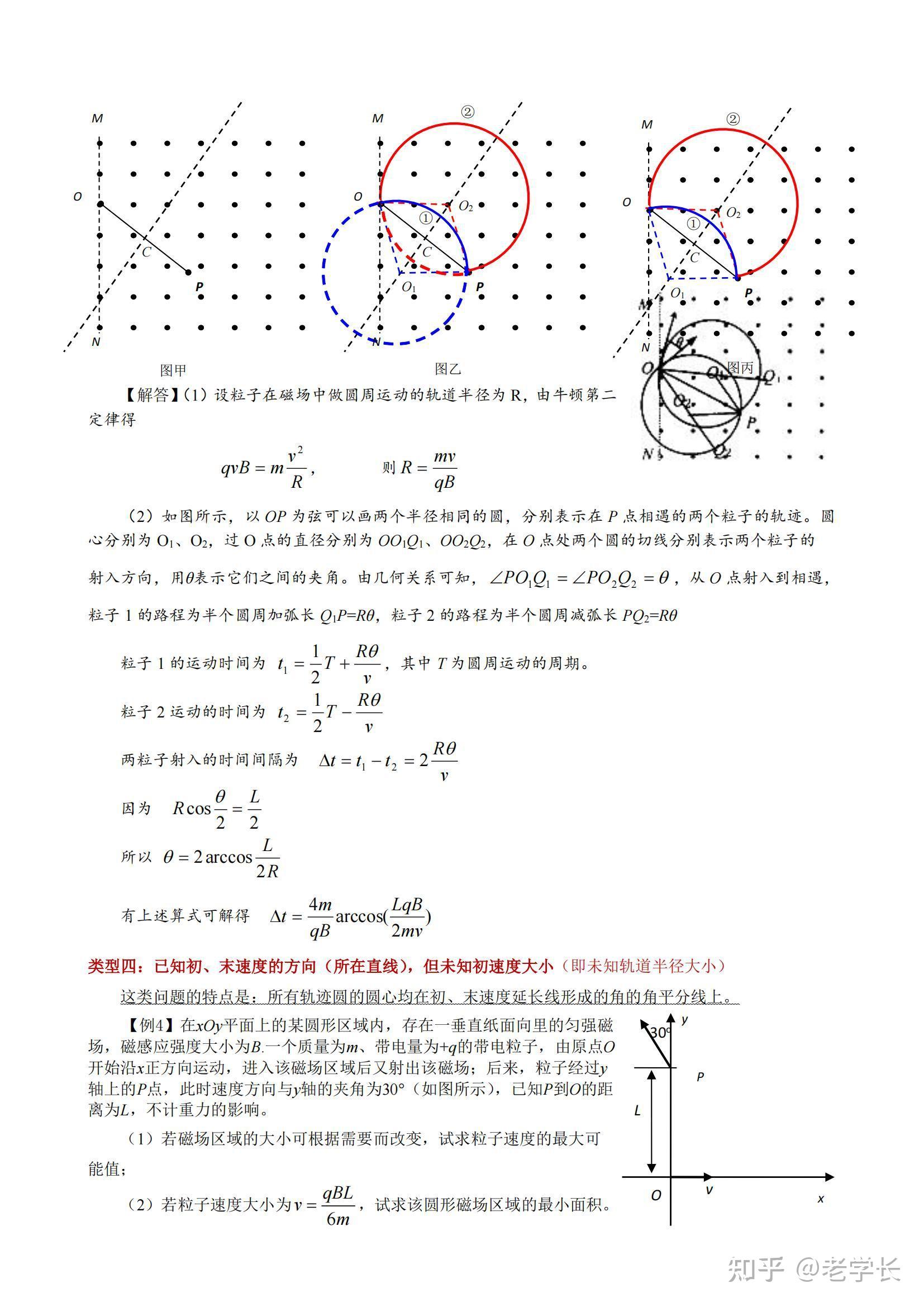 高中物理很简单磁场考来考去就这6大基础题型吃透咋考都不怕