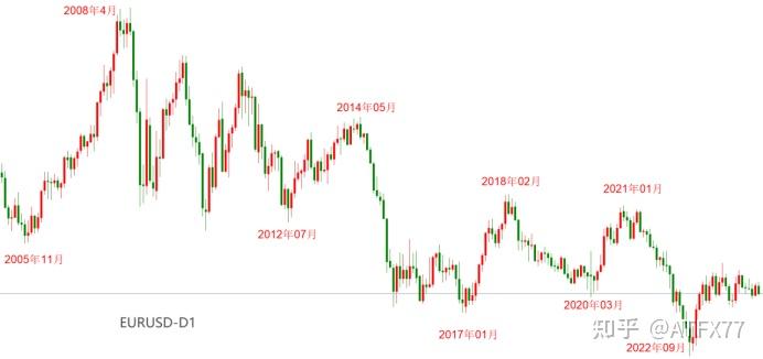 什么是欧元，详细介绍和交易技巧都在这里！ - 知乎