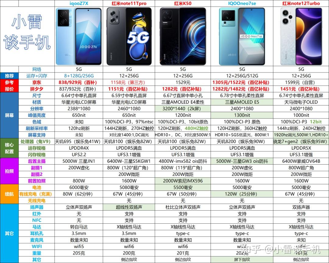 2023年雙12期間最有性價比手機排行榜