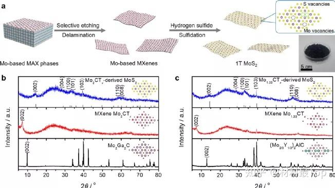 67北航杨树斌团队acsnanomo基mxenes转化高通量制备1tmos2单层