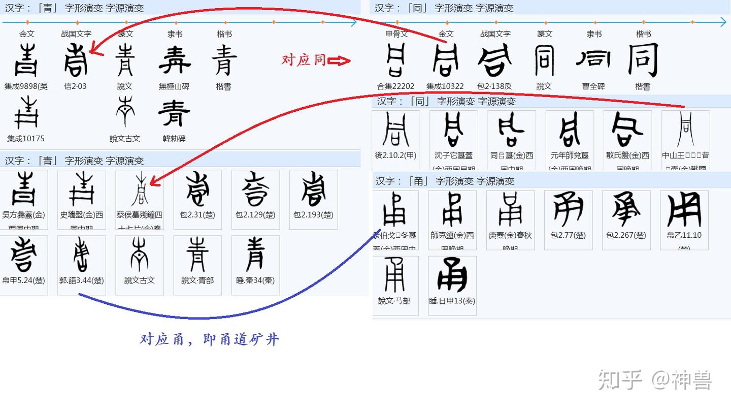 关于“青”的含义 - 知乎