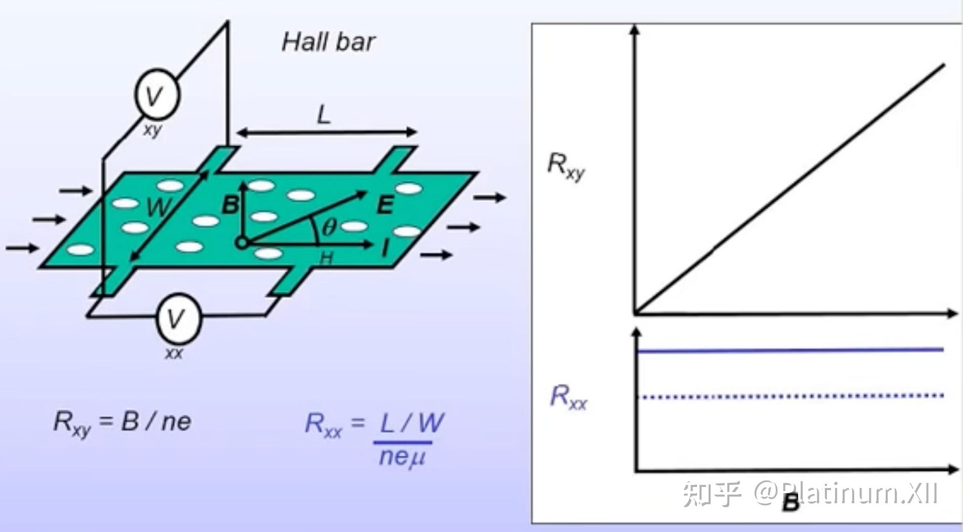Quantum hall effect i classical hall effect 