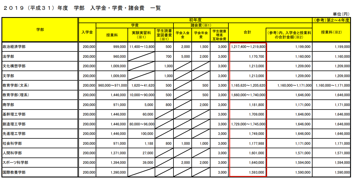 日本留学费用全解析学费生活费奖学金