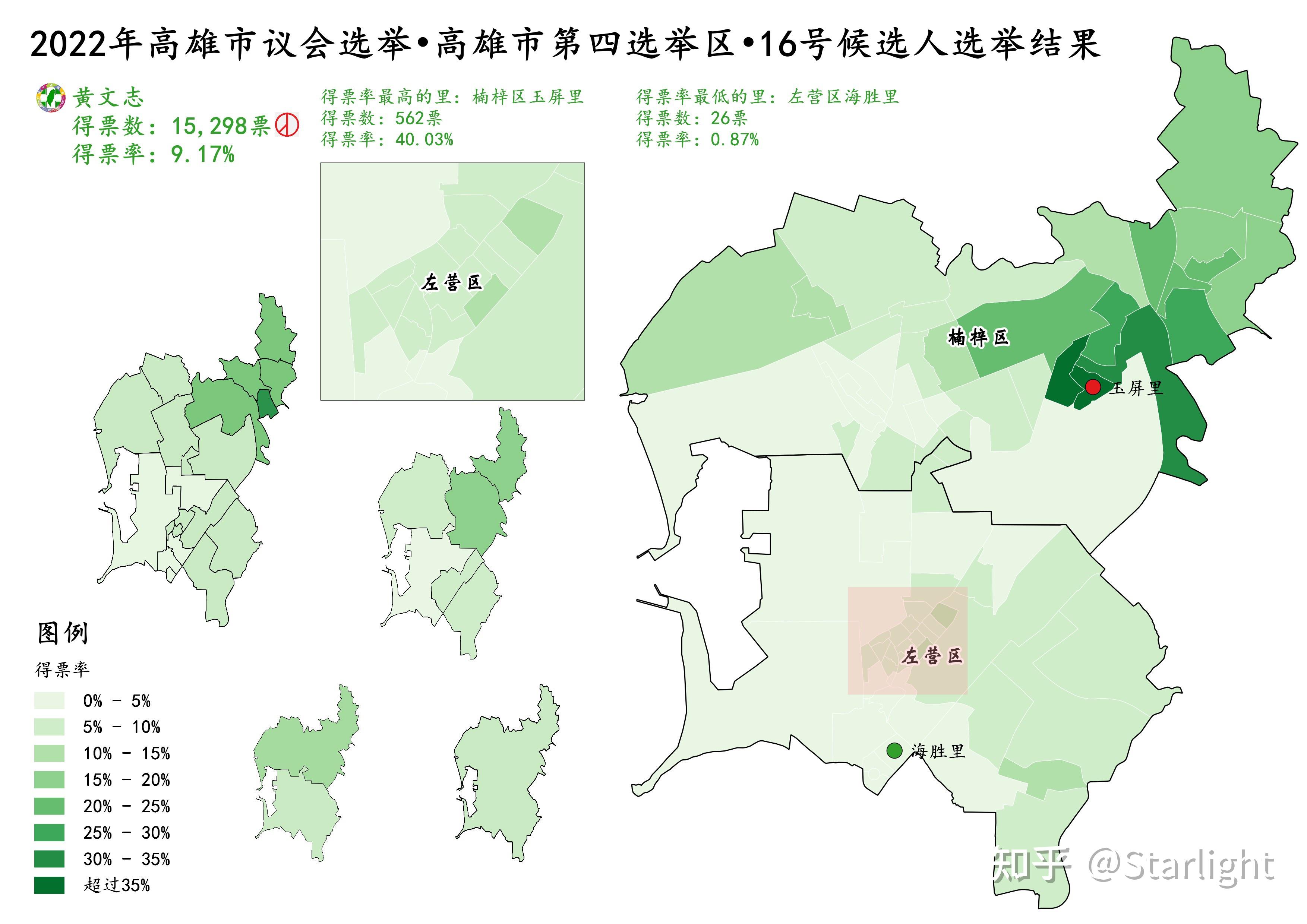 分析藍綠市議員候選人的得票分佈有助於把握藍綠在該選區的基層實力