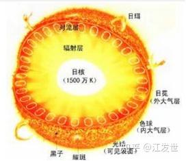 物质是什么啊 v2-c20c4c5c6a21c5e34e8f1516e0146921_b.jpg