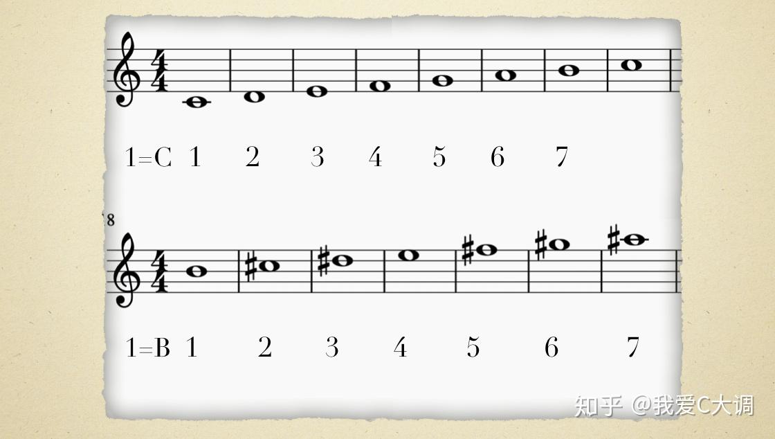钢琴五线谱重音符号图片