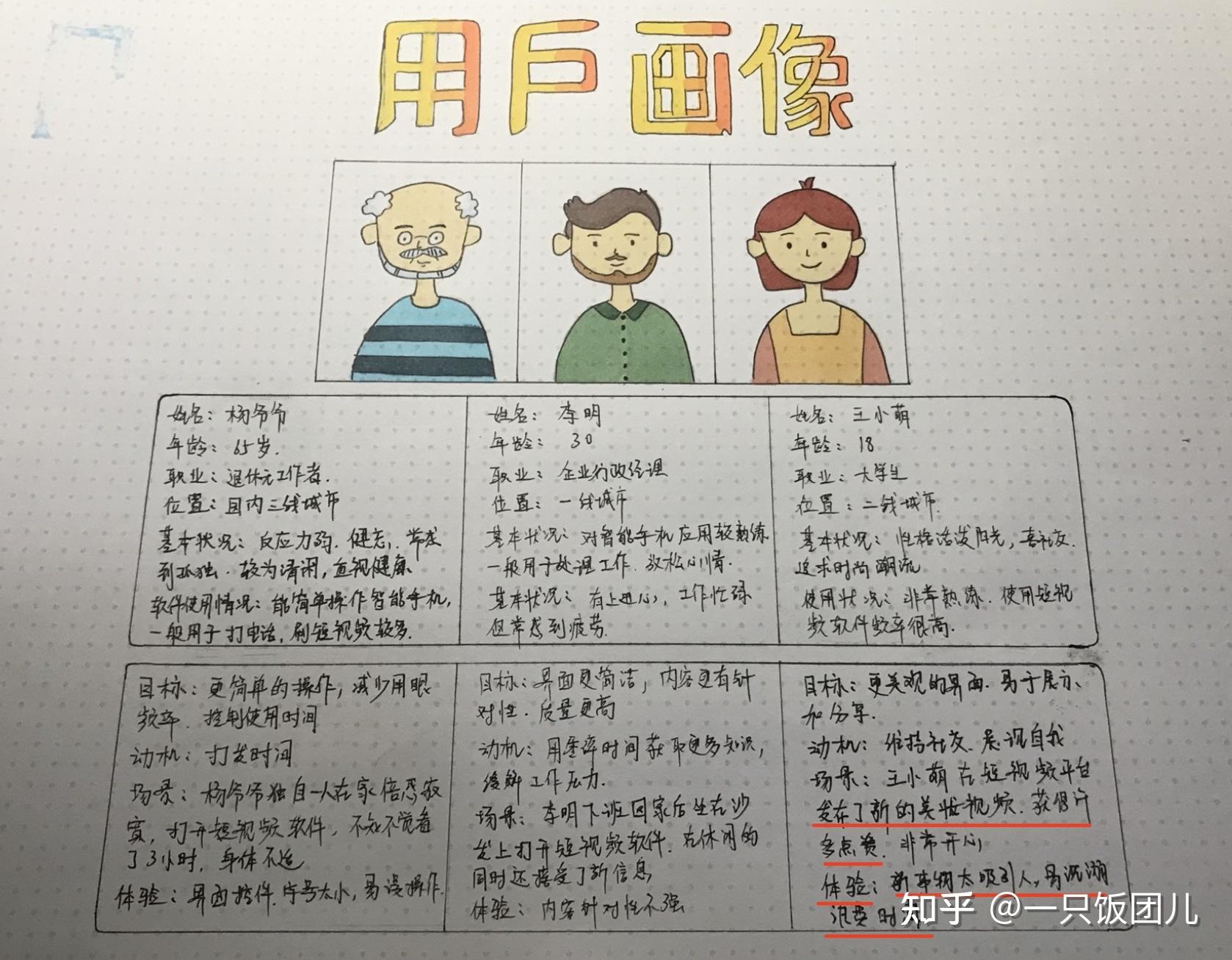 bi用户画像=用户画像是什么