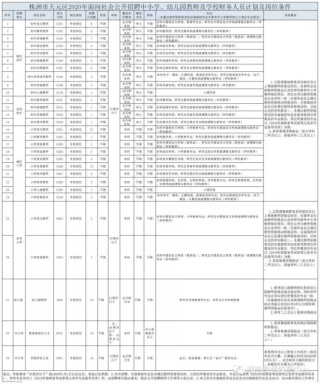 株洲人口 2020_株洲城区人口分布图(2)