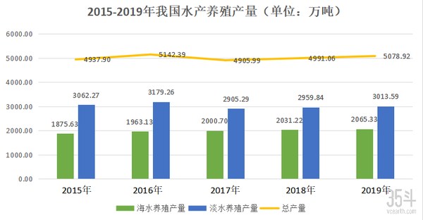 智慧渔业产业图谱 一文看懂物联网 大数据驱动下渔业新模式 知乎
