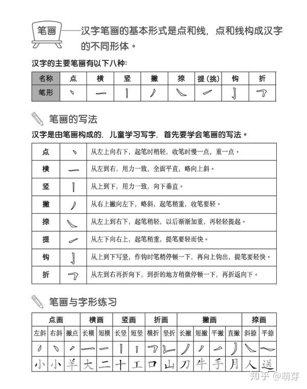 6岁前做好这件事 孩子写字不用愁 知乎