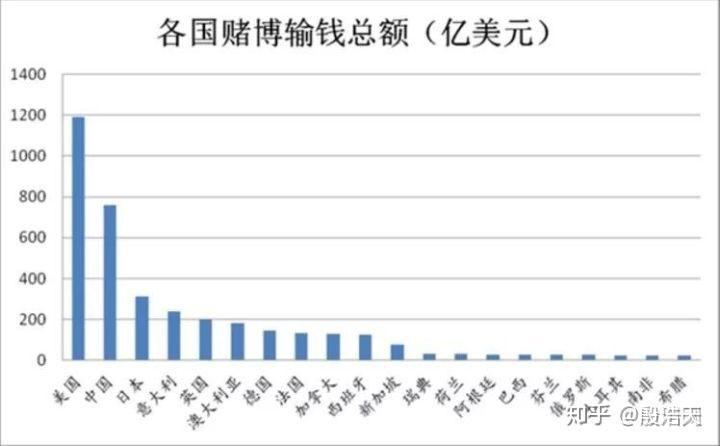 贵宾GDP(3)