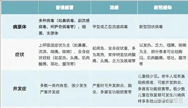 鼻病毒感染途径_人鼻病毒感染是什么症状_感染鼻病毒的症状