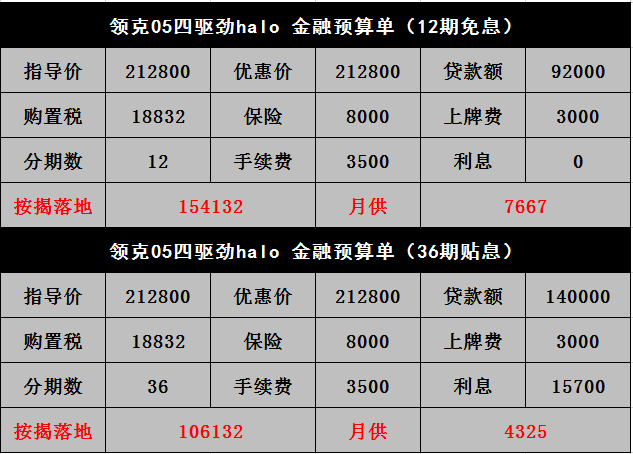 领克05低配比高配难卖等车太久引不满