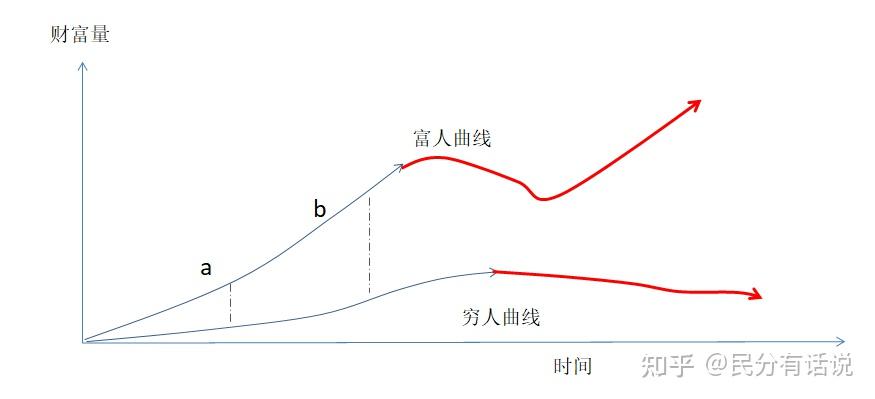 輸入型通脹會帶來哪些影響?