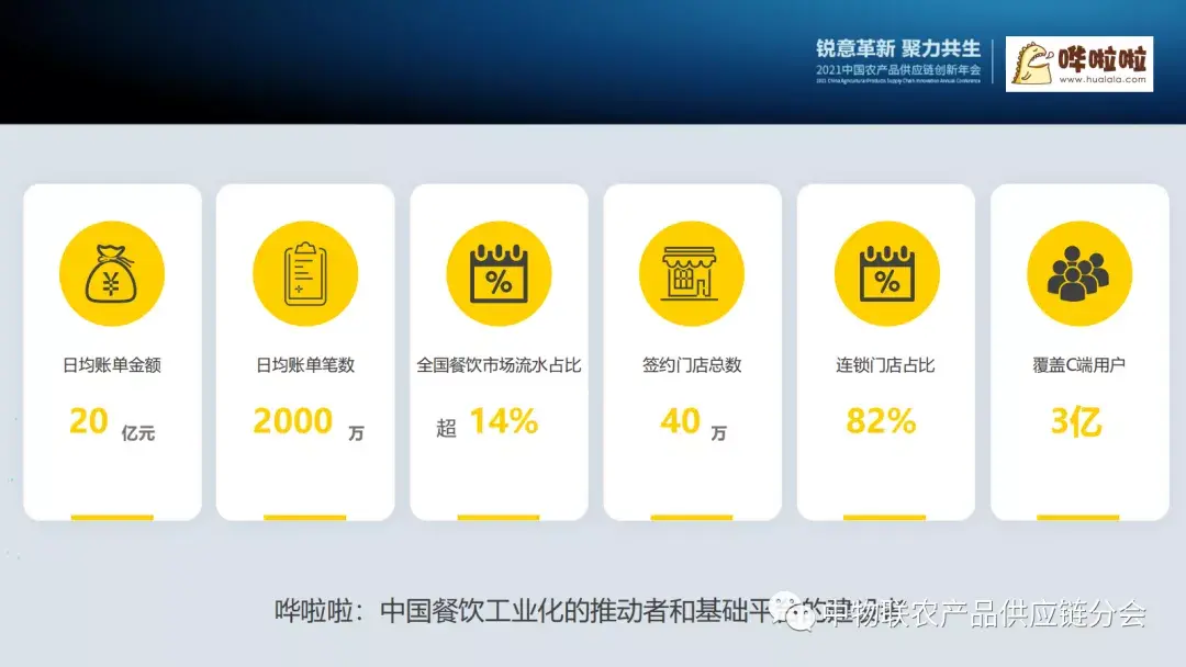 哗啦啦执行董事刘涌:“牛尾效应”引发的餐饮供应链痛点 - 知乎