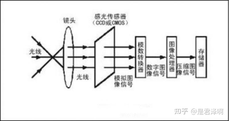 镜子里的你和手机前置拍摄的你为什么差别那么大到底哪个才是真实的你