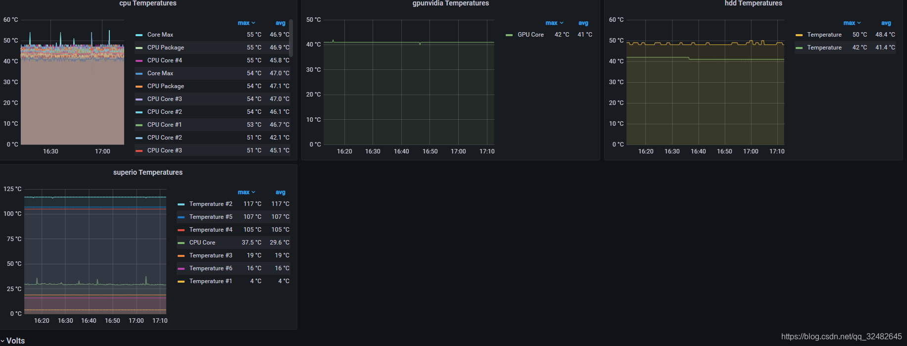 Windows监控：通过Grafana监控CPU\GPU温度、风扇、功耗等各种参数，且上手简单。 - 知乎