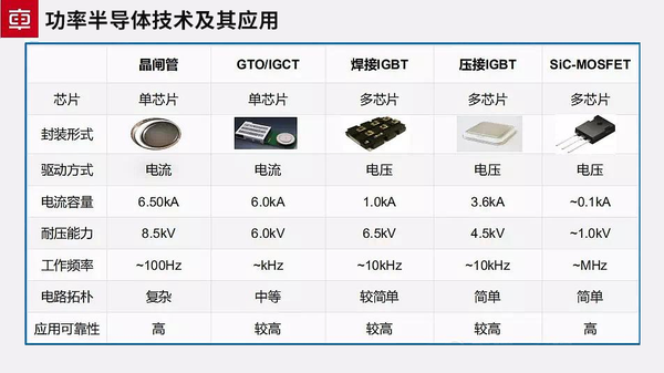IGBT模块的12道封装制程工艺 - 知乎