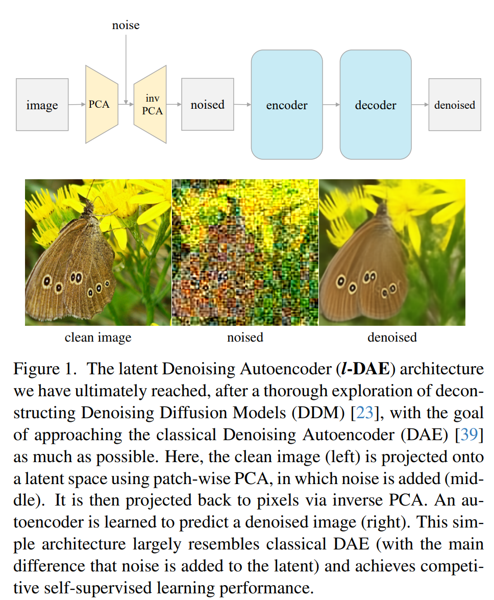 Deconstructing Denoising Diffusion Models for Self-Supervised Learning ...