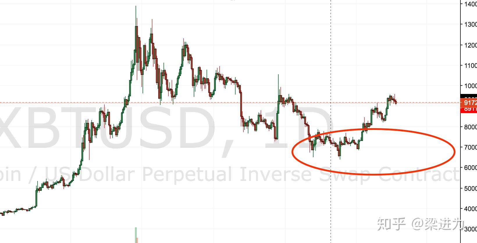目前比特币的采矿成本(目前比特币的采矿成本高吗) 目前比特币的采矿成本(目前比特币的采矿成本高吗)