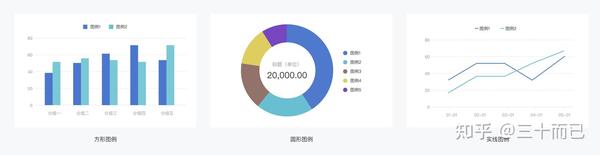 带你了解数据图表的元素构成 - 知乎