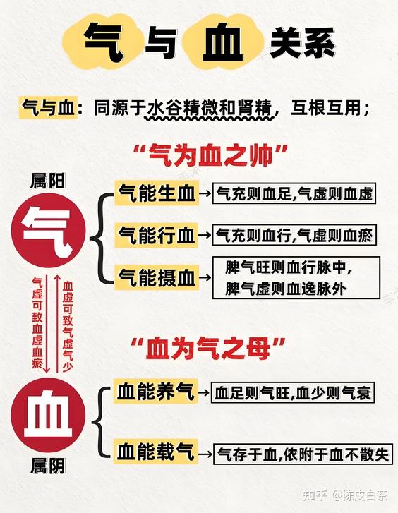 中医基础--气、血、津、液之间的关系 - 知乎
