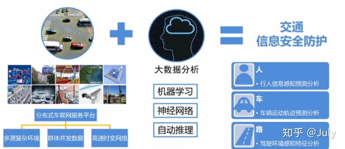 汽车安全设计 汽车安全设计