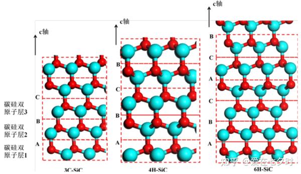 碳化硅(SiC)半导体结构及生长技术的详解； - 知乎