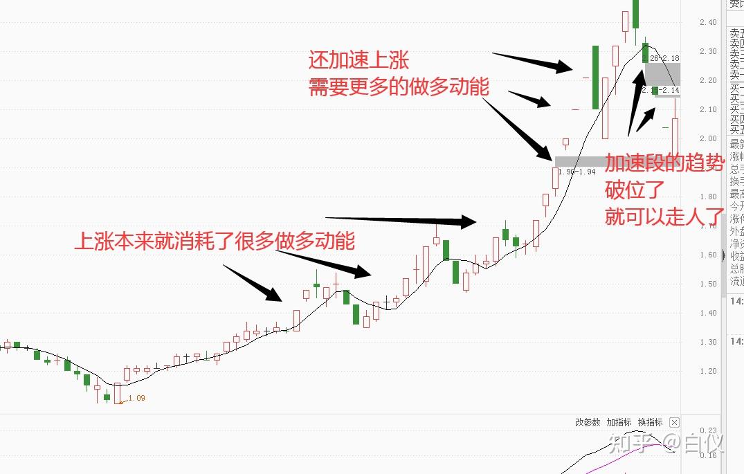 实战经验,股性的运用(小转大)---交易那些事儿