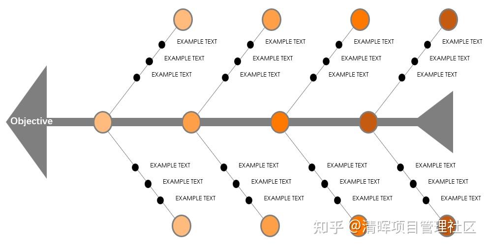 对策型鱼骨图图片