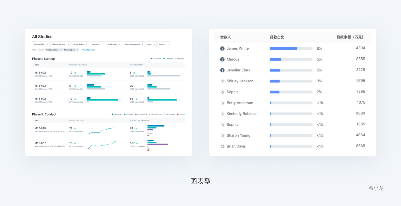 web端表格设计，怎么做？ - 知乎