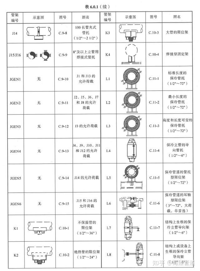 hgt216292021管架標準圖索引表二找管託支吊架圖紙看這就夠了