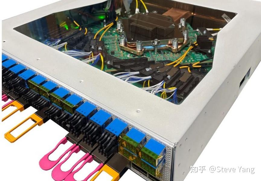 Cisco CO-Packaged Optics(CPO) System - 知乎