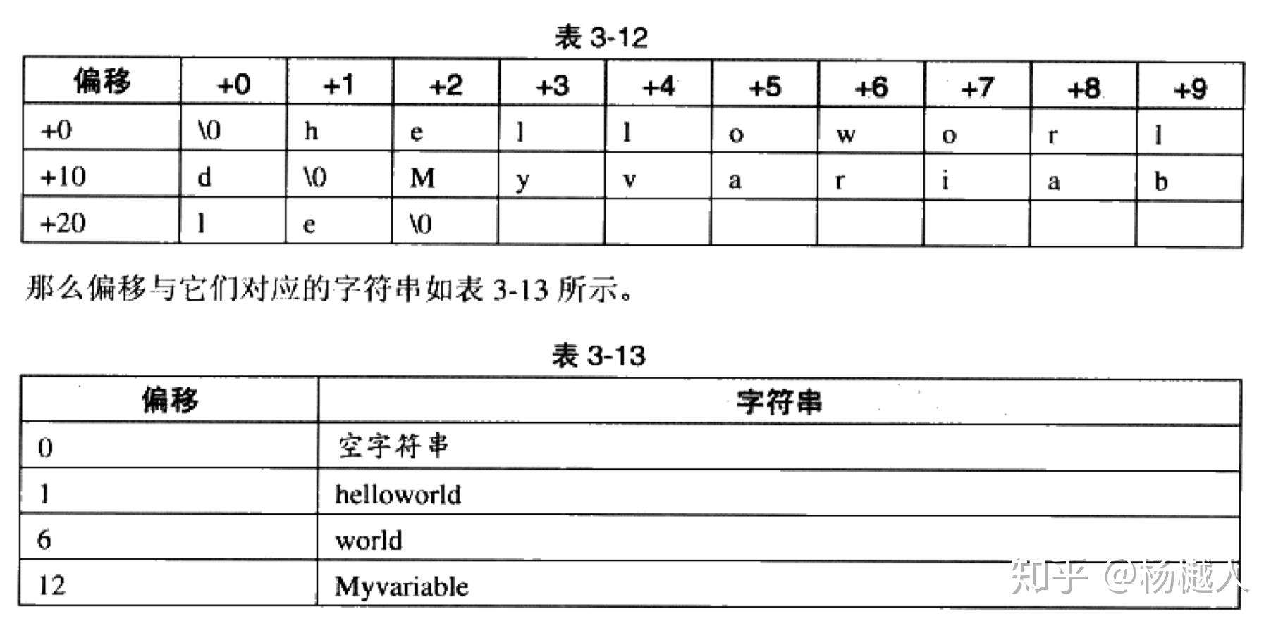 js判断list包含字符_java 判断字符串位置_java 判断空白字符