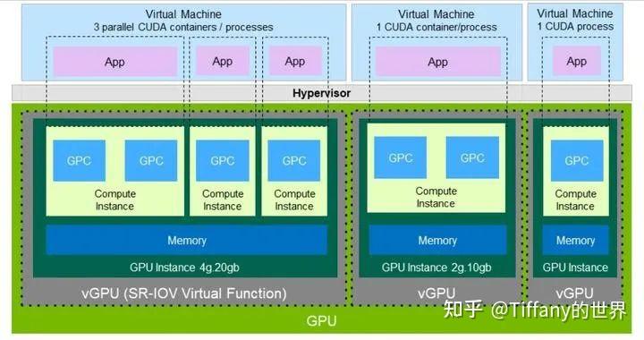 【虚拟化】GPU 虚拟化 （转） - 知乎