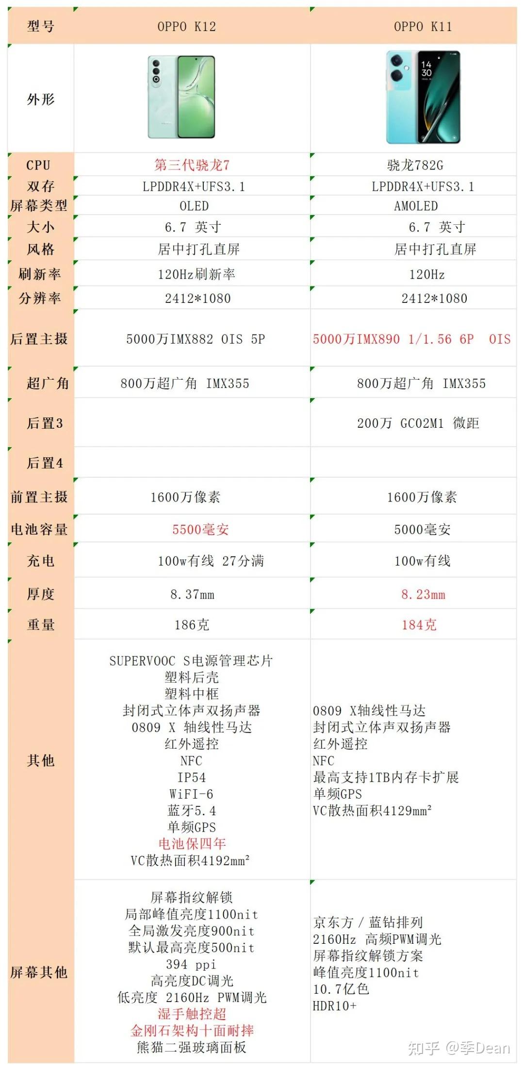 金立k11pro手机参数图片