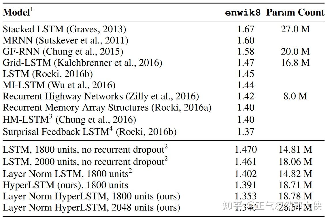 Stable Diffusion 5 HyperNetworks stable-diffusion-5-hypernetworks