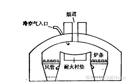 平炉炼钢法图片