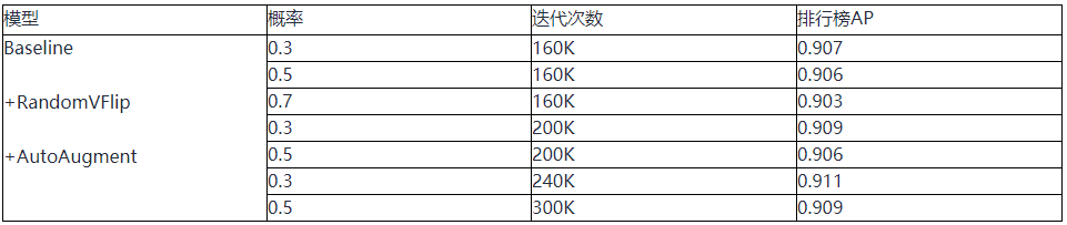 海华大赛第一名团队聊比赛经验和心得:AI在垃圾分类中的应用 海华大赛第一名团队聊比赛经验和心得:AI在垃圾分类中的应用