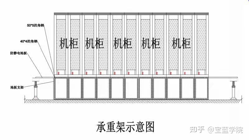 把承重支架底面接触面积增大一倍的方式来实现分散楼板承重力,当由于