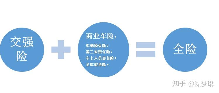 怎样买好车险