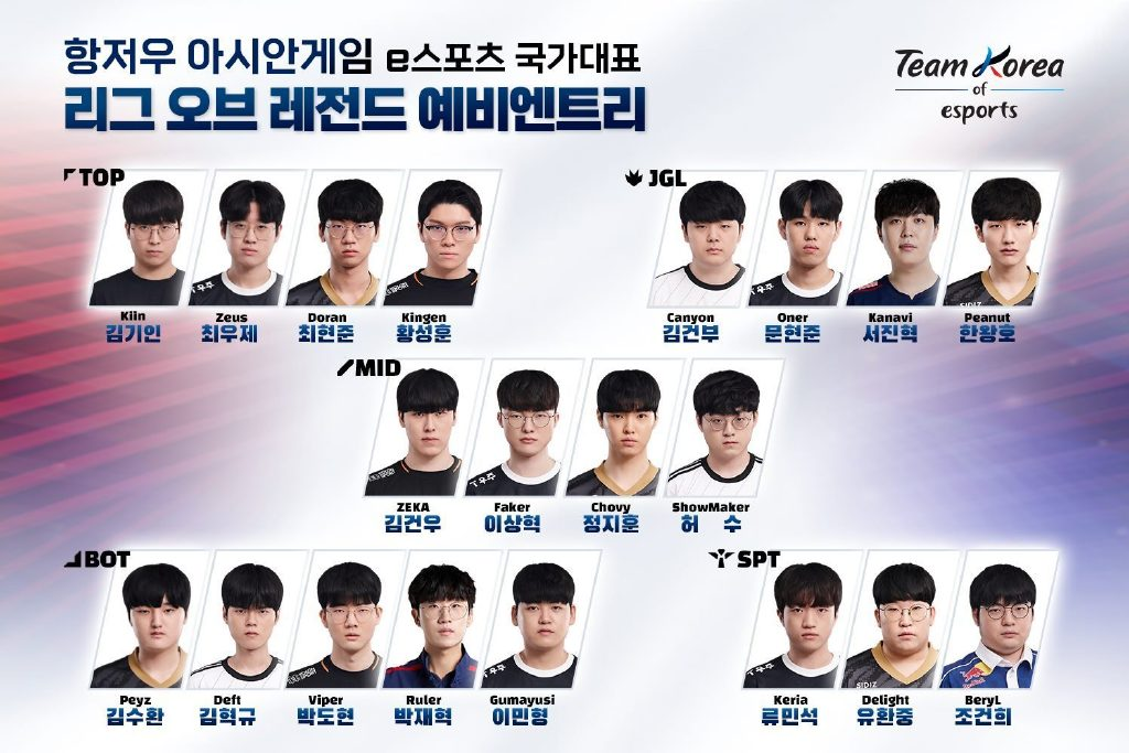 韩国电竞协会公布《英雄联盟》项目亚运备选名单，如何评价名单中的选手？