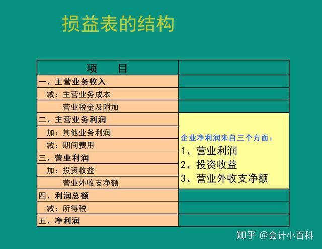 新手怎么做财务报表分析