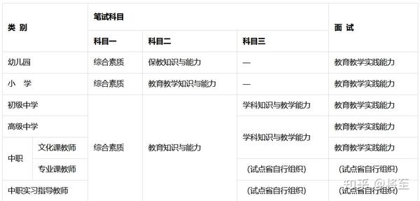 高中信息技术教师资格证考什么