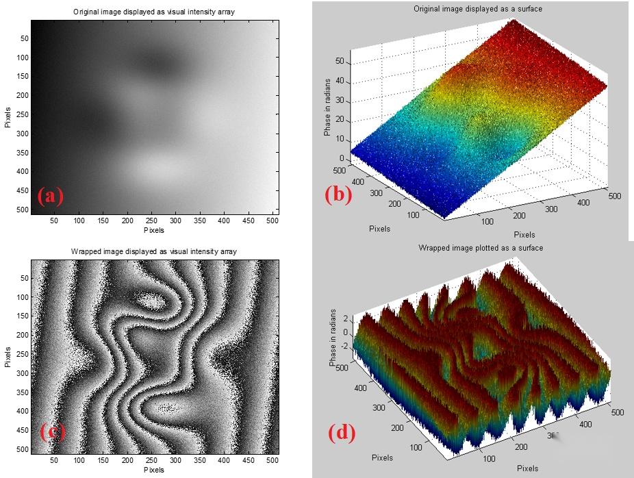 二维相位解包裹存在的问题（2D Phaseunwrapping）附Matlab相位解包裹代码下载 知乎