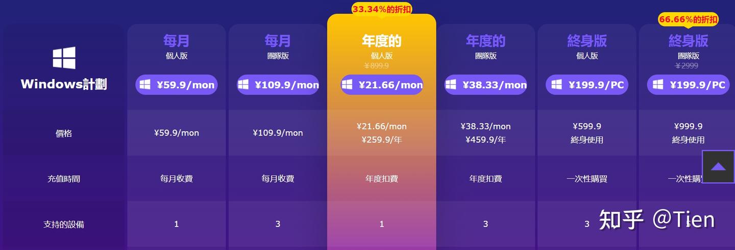 Y2save 比较几种流媒体下载软件:Y2mate Downloader (Y2mate.ch), StreamFab, Audials, PlayOn ...