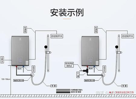 自己安装电热水器步骤图片