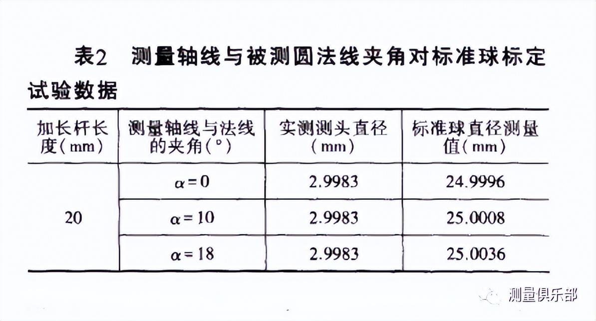 三坐标测量机标准球原理及测头标定方法 - 知乎