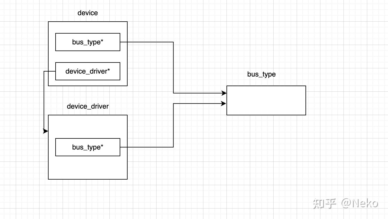 Linux驱动模型 - 知乎