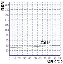 配置饱和溶液的原理是什么_什么是酚酞溶液